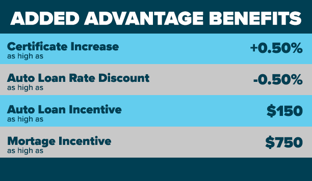 Added Advantage Benefit Chart