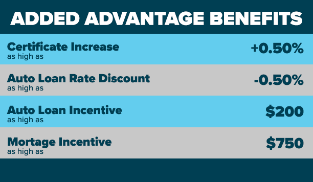 Added Advantage Benefit Chart