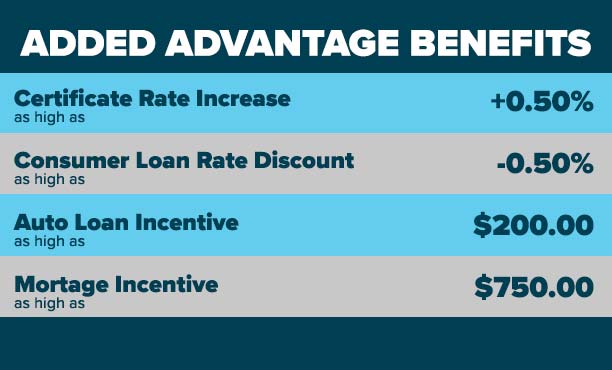 Added Advantage Benefit Chart