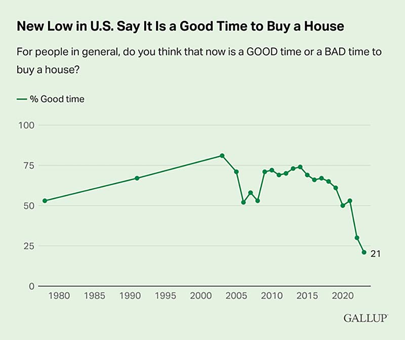 gallup poll