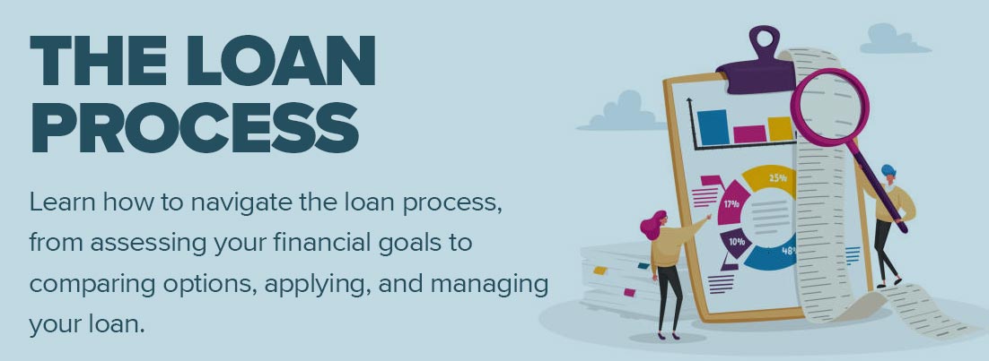 The Lending Process