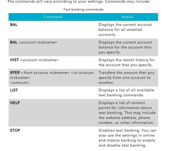 Text Banking Codes